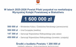 500 tys. zł z Unii Europejskiej na budowę świetlicy na terenie Kolejki