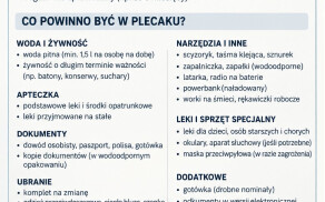 Krajowy Trening Reagowania Akademii OLiOC