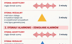 Krajowy Trening Reagowania Akademii OLiOC