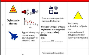 Krajowy Trening Reagowania Akademii OLiOC