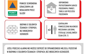 Edukacja OLiOC: Instrukcja reagowania na zgrożenia