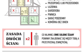 Edukacja OLiOC: Instrukcja reagowania na zgrożenia