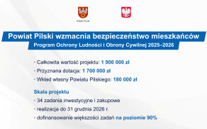 Niemal 1,9 mln zł na bezpieczeństwo mieszkańców!