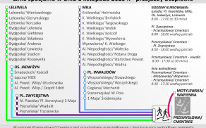 Jak dojechać na pilski cmentarz 1 listopada?