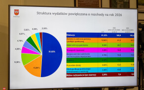 Budżet Powiatu na 2026 r. uchwalony
