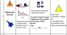Alert RCB - Sygnały alarmowe i plecak ewakuacyjny