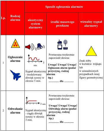 Alert RCB - Sygnały alarmowe i plecak ewakuacyjny