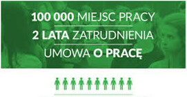 Pracodawco, zatrudnij młodego bezrobotnego i skorzystaj na tym!