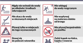 Bądź bezpieczny nad wodą