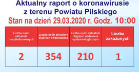 Sytuacja epidemiologiczna. Brak nowych zakażeń