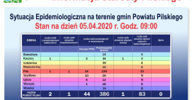 Znaczny spadek liczby osób objętych kwarantanną [Aktualizacja]