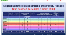 Czwarty przypadek koronawirusa w powiecie pilskim