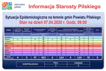 Czwarty przypadek koronawirusa w powiecie pilskim