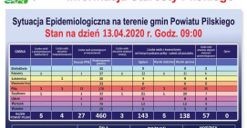 Sytuacja epidemiologiczna w czasie świąt