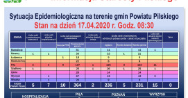 W powiecie pilskim trzymamy dyscyplinę, ale to nie zwalnia nas od przestrzegania nakazów