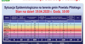 Bez zmian liczba zakażonych. Stan epidemiologiczny w czasie weekendu