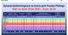 Aktualna sytuacja epidemiologiczna - 20 kwietnia 2020r.