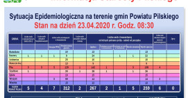 Sytuacja epidemiologiczna 23.04.2020 r. w powiecie
