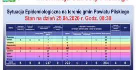Nadal 5 przypadków zakażenia koronawirusem w powiecie