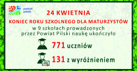 Stypendia dla maturzystów od Starosty Pilskiego