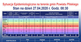 Nie ma nowych zakażeń, są ozdrowieńcy!