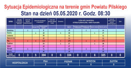 Koronawirus: pamiętajmy o samodyscyplinie!