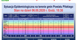 Siódmy przypadek zakażenia koronawirusem w powiecie pilskim 
