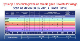 Nadal jedna osoba zakażona, sześciu ozdrowieńców