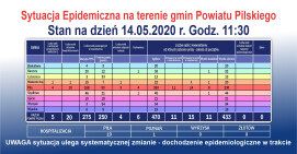 Nowe zakażenia, więcej osób w kwarantannie