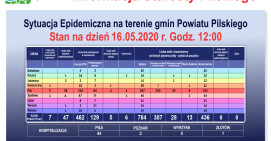 30-latek z Piły zakażony koronawirusem