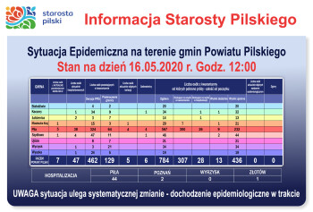 30-latek z Piły zakażony koronawirusem