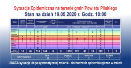 Sytuacja w pilskim szpitalu jest opanowana