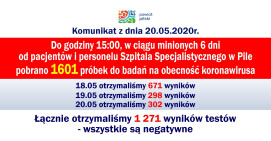 Bieżące wyniki testów pracowników i pacjentów szpitala