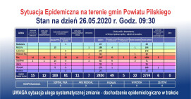 Dwa kolejne przypadki zakażenia koronawirusem w Pile