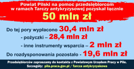 Zostało jeszcze 19,6 mln zł na pomoc przedsiębiorcom. Warto skorzystać