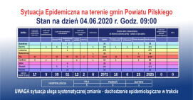 Brak nowych zakażeń oraz przygotowania do matur w reżimie sanitarnym