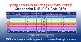 Koronawirus: 2 osoby ozdrowiały, jedna niestety zmarła