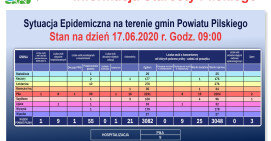 Koronawirus: 9 osób czeka na wyniki badań w szpitalu