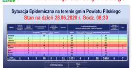 Koronawirus: nadal bez nowych zakażeń  