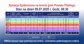 W powiecie pilskim nadal bez zakażeń