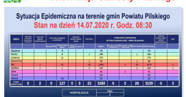 W powiecie nie ma osób z potwierdzonym koronawirusem