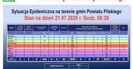 Nowy przypadek zakażenia koronawirusem w Pile! 