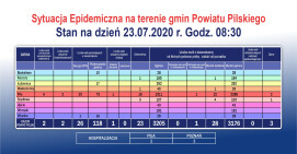 Dwa przypadki koronawirusa w Pile, jedna osoba czeka na wynik
