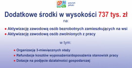 Pracodawcy mogą już składać wnioski na organizację staży 