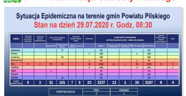 Zmarła pilanka zarażona koronawirsuem. Jest nowe zakażenie