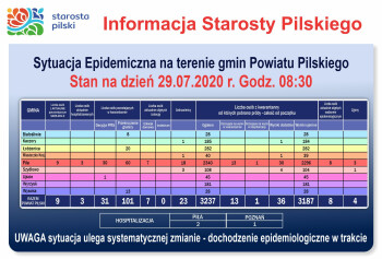 Zmarła pilanka zarażona koronawirsuem. Jest nowe zakażenie