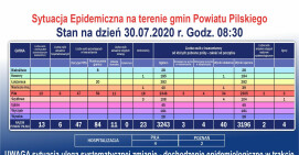 Komunikat Starosty Pilskiego: zakażeń przybywa, nośmy maseczki