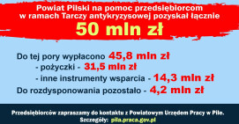Pomoc dla przedsiębiorców w czasie pandemii 