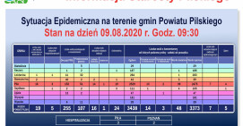 Koronawirus [AKTUALIZACJA]: 4 nowe przypadki zakażenia 