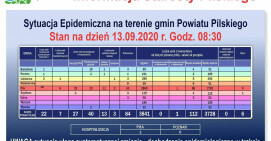 Koronawirus: od piątku 3 nowe przypadki zakażeń w powiecie